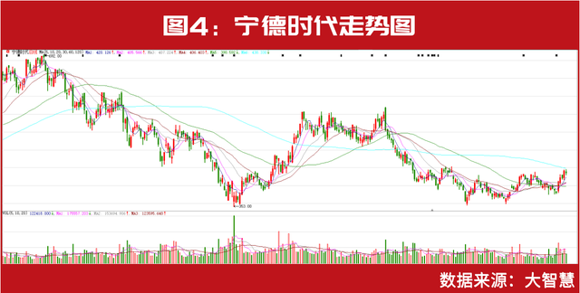 高瓴资本“新目标”股价大涨，“中国巴菲特”张磊2023年看好这些领域（附股）