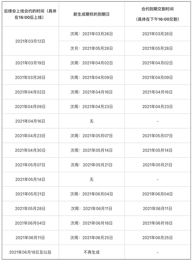 OKEx对EOS期权合约下线计划的公告