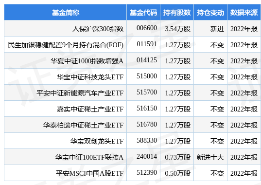 3月27日中微半导跌5.80%，人保沪深300指数基金重仓该股