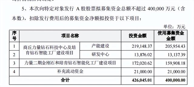 2400万股解禁，人造钻石龙头力量钻石跌13%，市值半年多缩水210亿