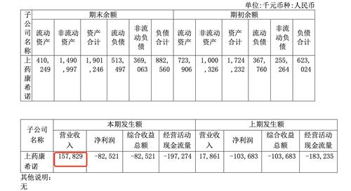 上药康希诺停产背后：“新冠疫苗第一股”康希诺计提超8亿元减值