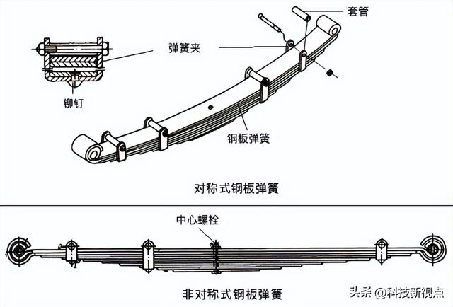 汽车构造系列之十八---悬架