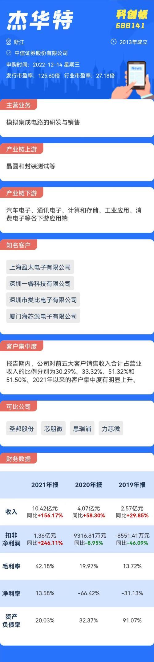 打新必看｜12月23日四只新股上市，会破发吗？