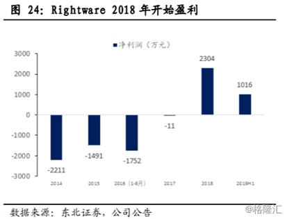 中科创达(300496.SZ)全年净利预增超4成，背后却遭股东、高管频繁减持