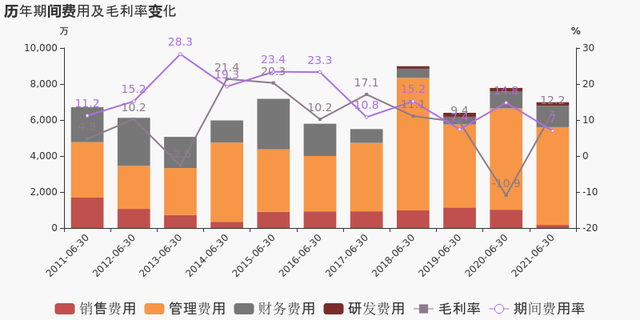 「图解季报」罗平锌电：2021上半年归母净利润3313万元，同比扭亏为盈