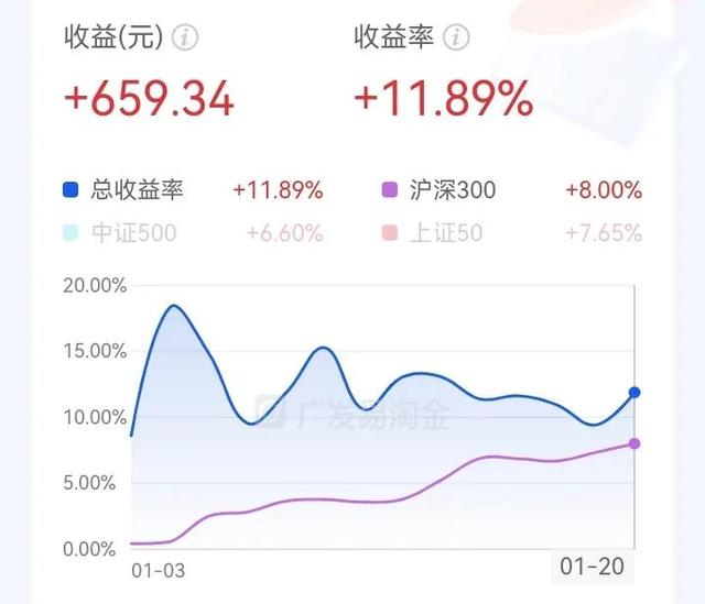 我，炒股六年！给新手小白的10条忠告