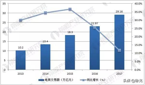 电商、跨境电商深喉：有神功不若有好货源