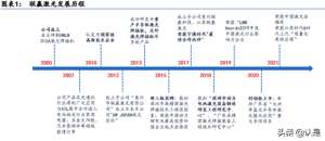 联易(联赢激光研究报告：锂电池激光焊接解决方案领先提供商)