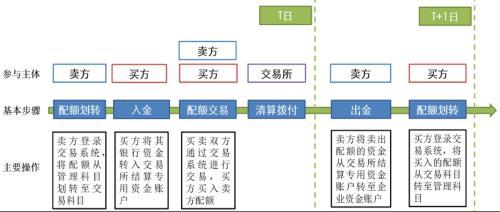 绿色金融业务模式及对信托的借鉴