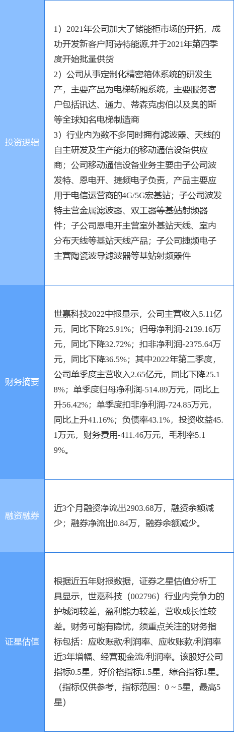 10月19日世嘉科技涨停分析：储能，电梯，5G概念热股