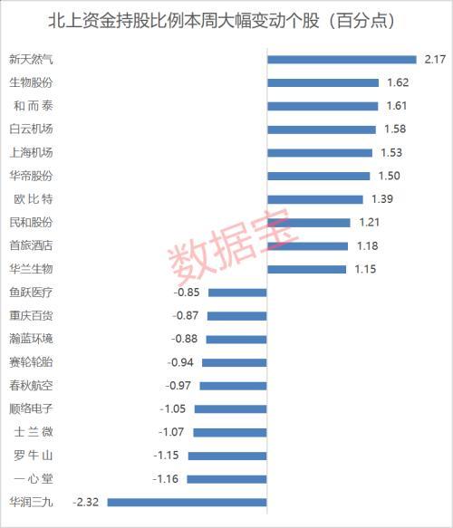 300亿大抄底！这两行业重点加仓 万亿“股王”被大买