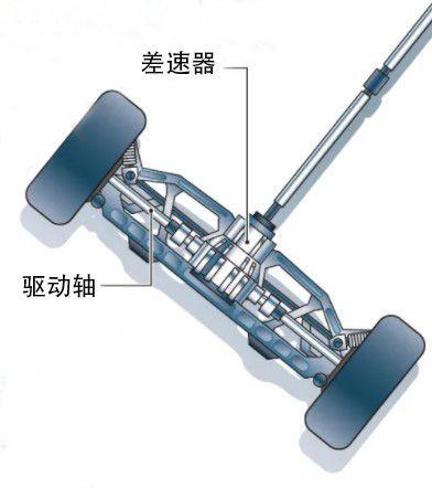 【科普】汽车底盘基础构造及动力总成