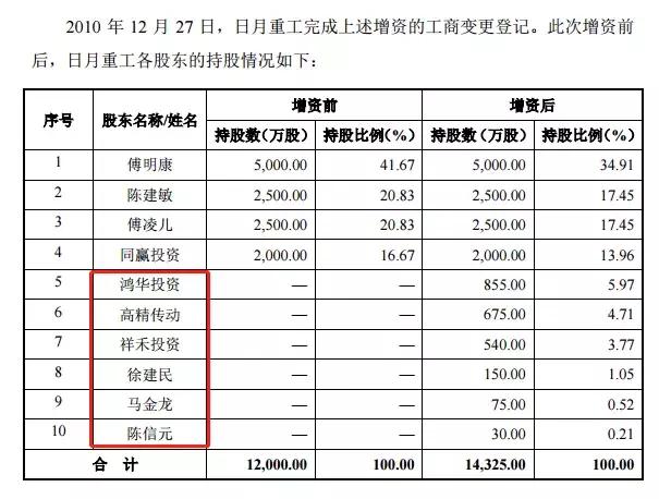 从马铁厂工人到百亿富豪，宁波籍商人崛起背后隐现“涌金系”？