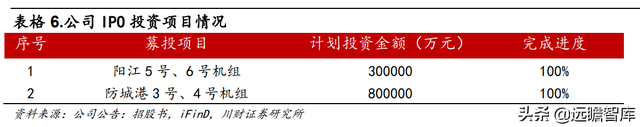 双碳目标推动公司迈入新阶段，中国广核：打造全球一流核电运营商