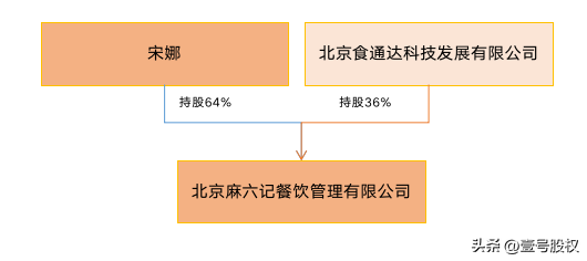 张兰名下无股权、房产和存款，怎么做生意的？