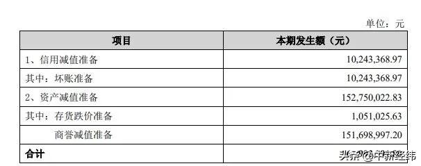 天舟文化现高价并购“后遗症”？深交所直指商誉计提合理性