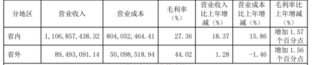 华润入局能否改变颓势？金种子酒预计2022年亏损1.75亿至1.95亿元