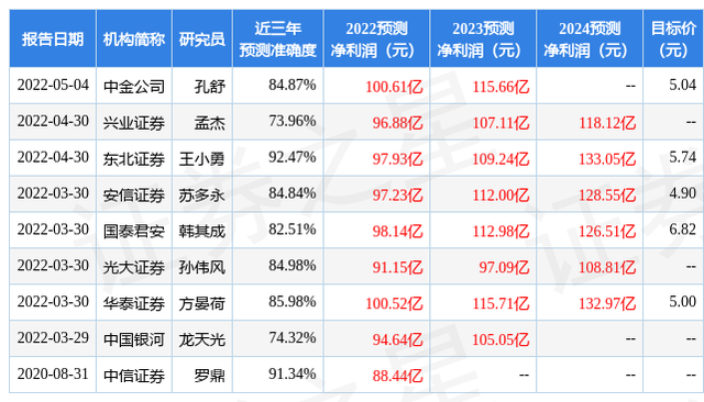 光大证券：给予中国中冶买入评级