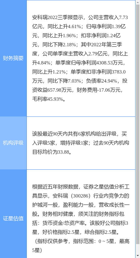 安科瑞涨5.46%，中泰证券二个月前给出“买入”评级