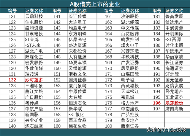 197家企业借壳上市！这里面有你买的股票吗？