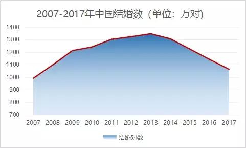 孤独经济，一场商业狂欢