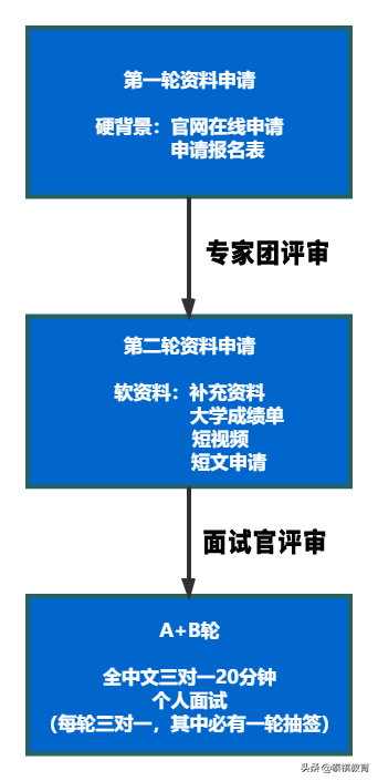 香港大学、北大、清华三家，哪个MBA好，更值得读？