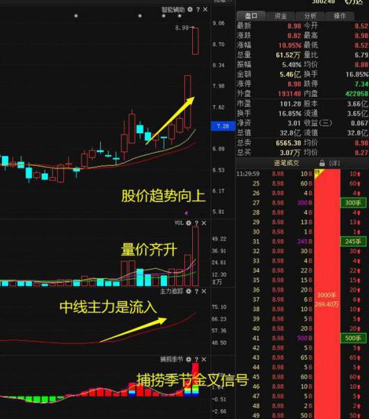 中国股市：A股“尾盘跳水”意味着什么？第二天是涨还是跌？