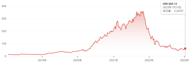 裁员收缩后，东南亚最大电商平台Shopee怎么样了？