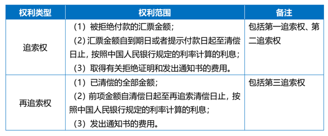 电子商业汇票逾期违约之追索权研究（上）