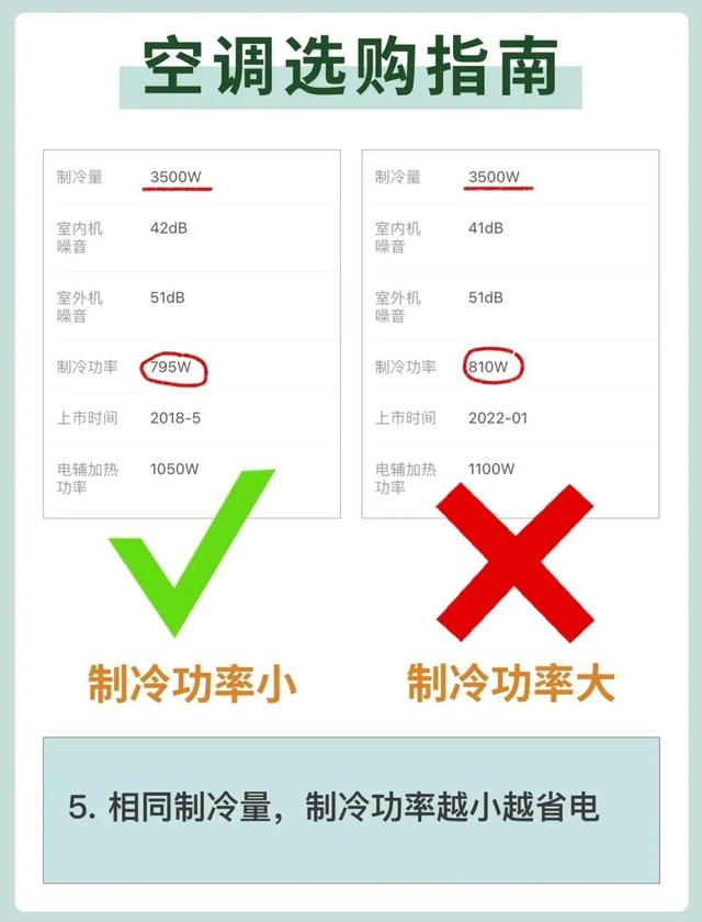 空调的“5不选”！掌握这些选购技巧，再也不会被商家割韭菜了