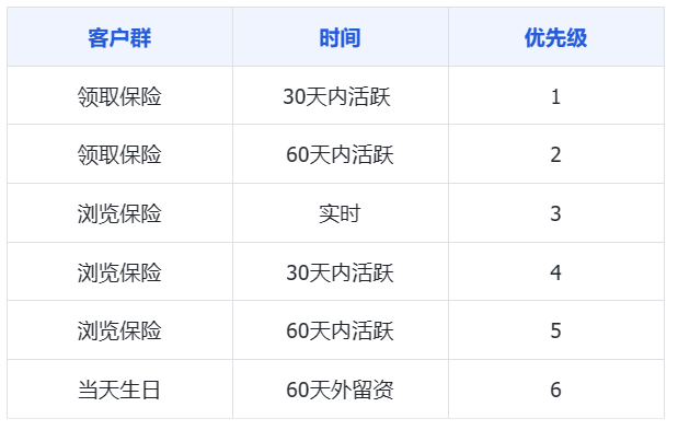 1个月加粉5w+，百万GMV，金融行业标杆加粉链路拆解，他们是怎么做的？