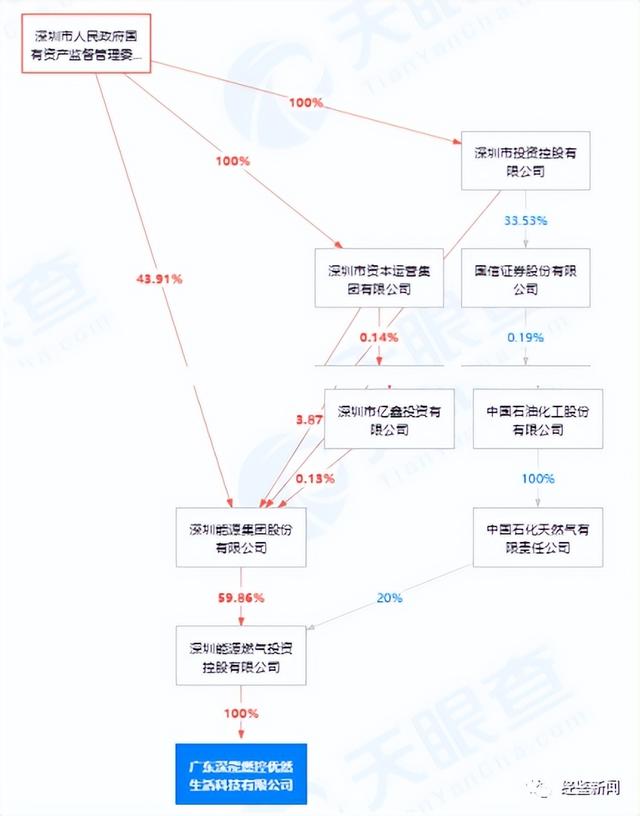 驰诚股份财务数据前后矛盾，供应商刚成立就合作或藏“猫腻”