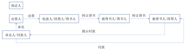 电子商业汇票逾期违约之追索权研究（上）