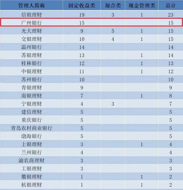 喜报！广州银行多只理财产品荣获中证金牛理财5星评价