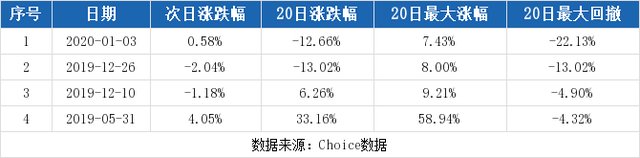 （2-21）京泉华连续三日收于年线之上，前次最大涨幅7.43%