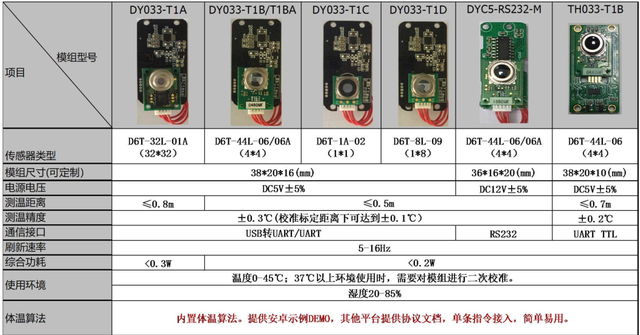 欧姆龙非接触式测温传感器在血透设备中的应用