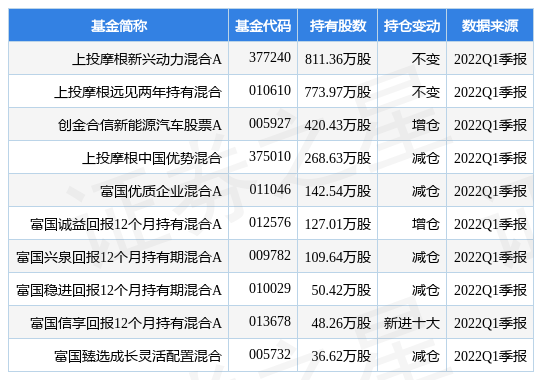 4月26日西藏珠峰跌5.32%，上投摩根新兴动力混合A基金重仓该股