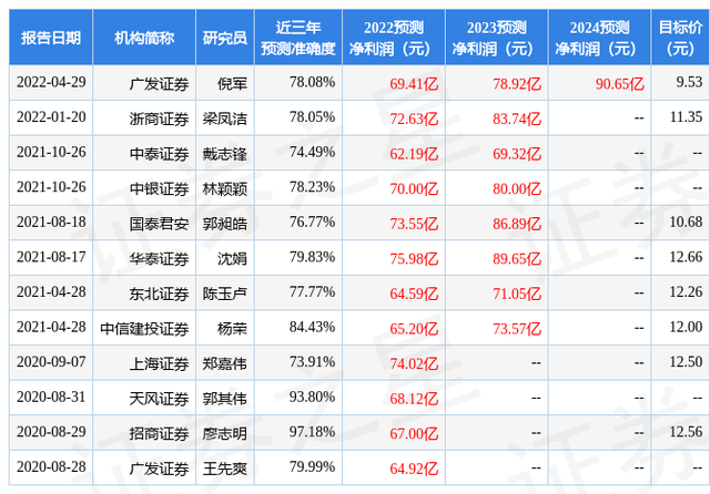 浙商证券：给予长沙银行买入评级，目标价位11.35元