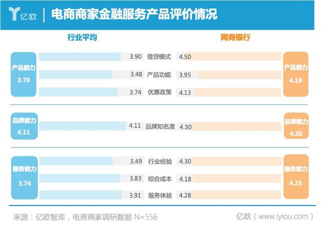 2022双11电商金融服务报告：中小商家占比超8成，网商银行成首选