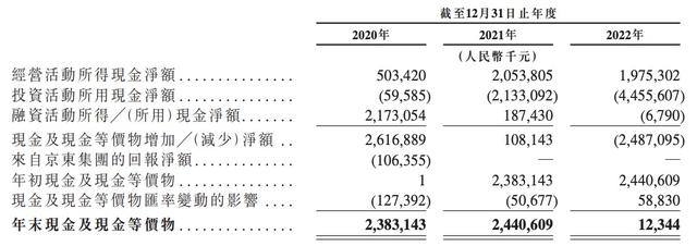 京东产发、京东工业同日启动港股IPO，上市后两者均选择以业务扩张优先