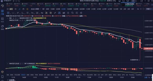 LUNA今天上线高最20usdt