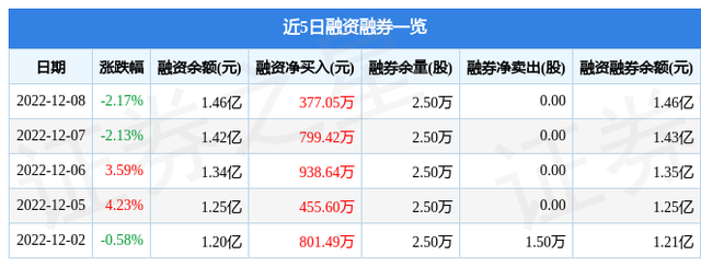 凤凰光学（600071）12月8日主力资金净卖出1108.20万元