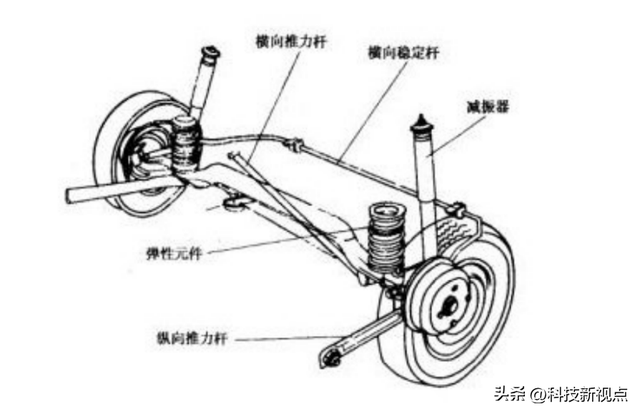 汽车构造系列之十八---悬架