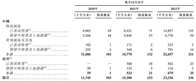 京东产发、京东工业同日启动港股IPO，上市后两者均选择以业务扩张优先