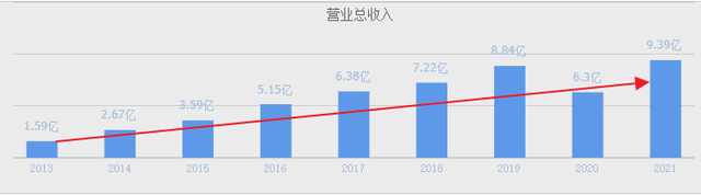 A股中药小龙头，三大产品列入新冠诊疗方案，下一个以岭药业？