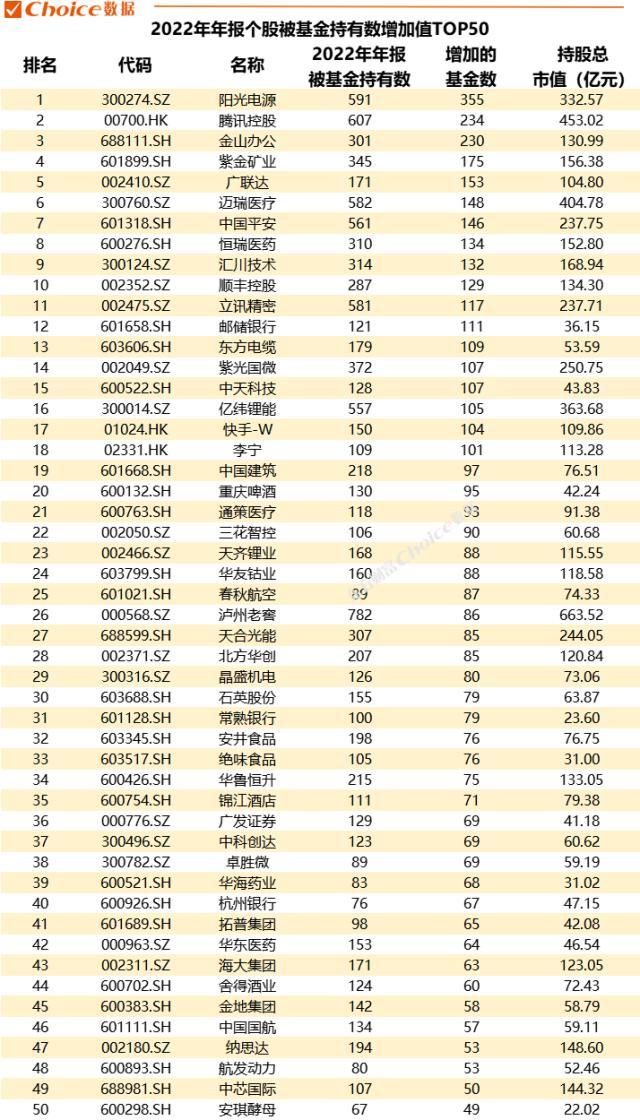 重磅！2022年公募基金年报数据全解！