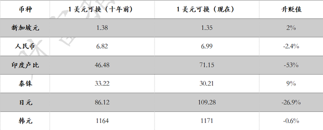 中国式投资爆雷大全（20大类投资陷阱，1000+违约案例全解析）