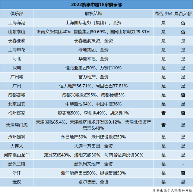 中国足球失去地产商这一年