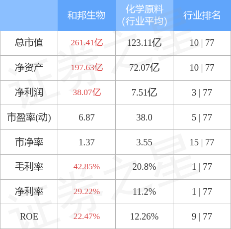 和邦生物（603077）4月17日主力资金净买入2797.52万元