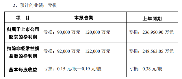 实控人鲁忠芳上演“清仓式”减持、4个月套现近百亿 中公教育业绩连亏难过冬